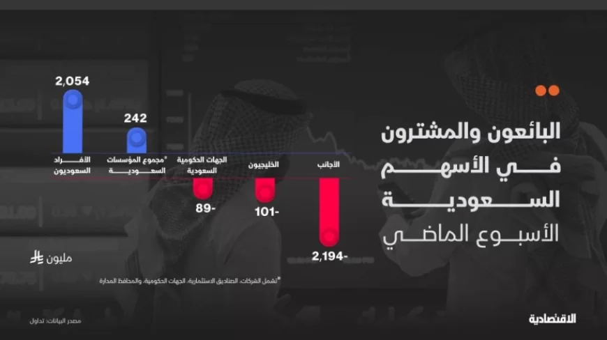 من دفع الأسهم السعودية إلى الهبوط الحاد الأسبوع الماضي .. تعرف على البائعين والمشترين؟